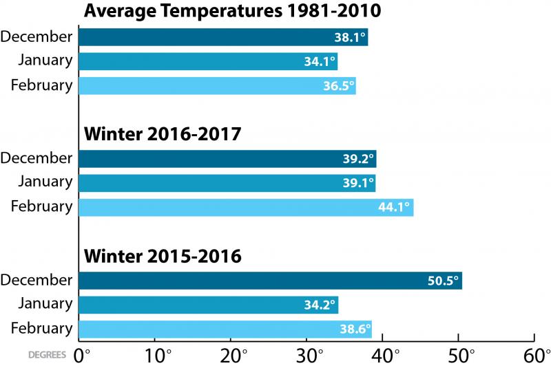 Farmers brace in face of changing climate Cape Gazette